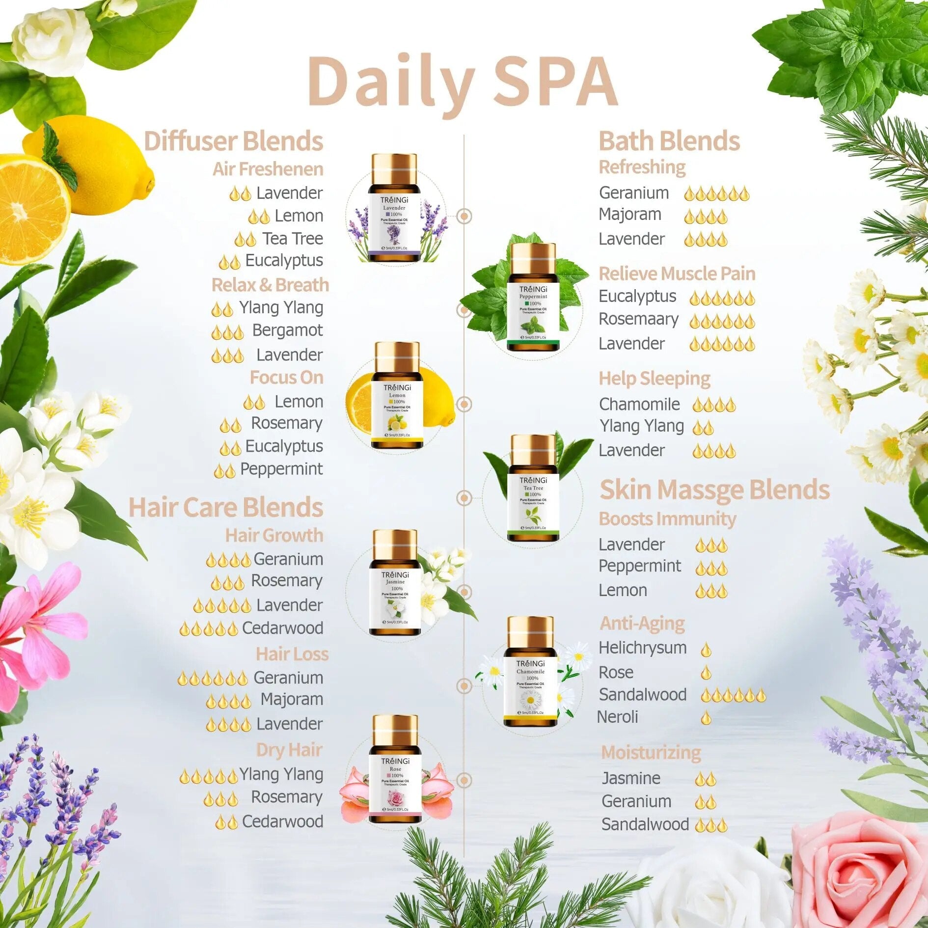 22pcs SPA Set Natural Essential Oils for Soap Candle Making